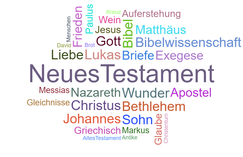 Wortwolke 'Neues Testament'